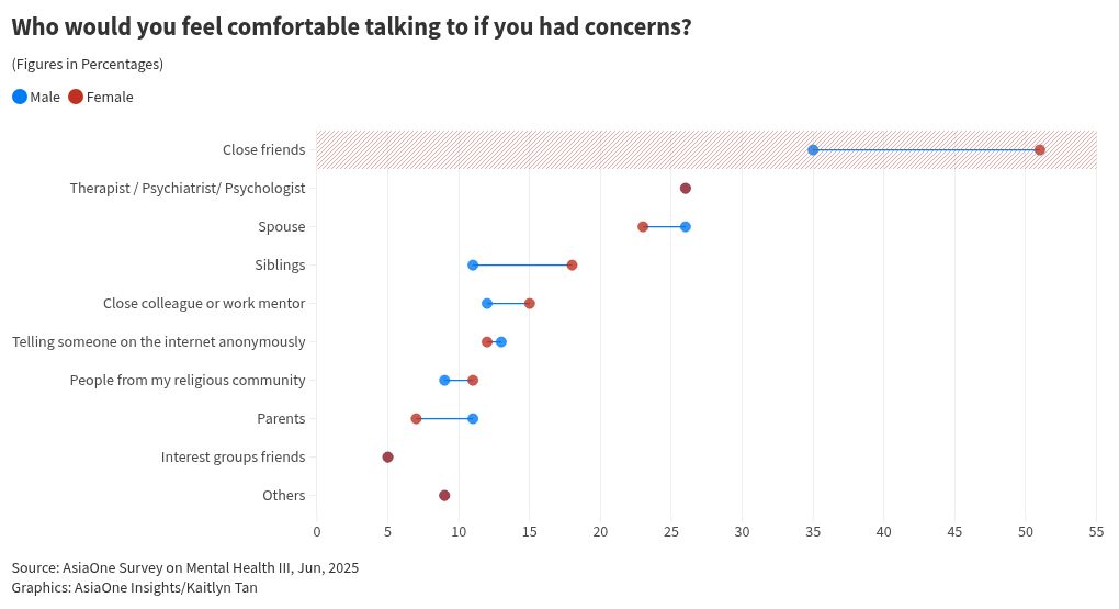 scatter visualization