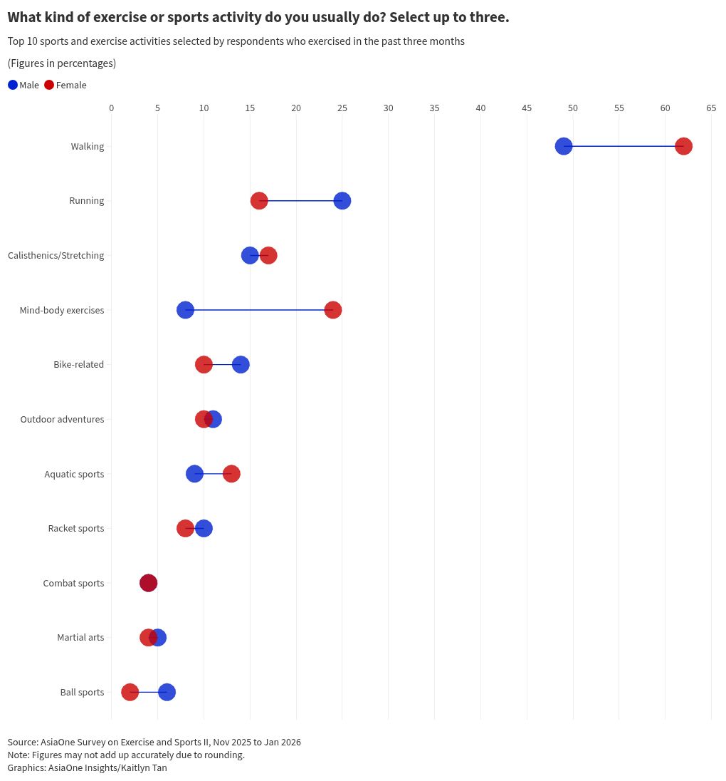 scatter visualization